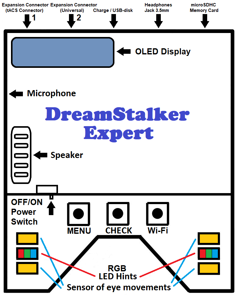 Прибор для осознанного сновидения DreamStalker Expert